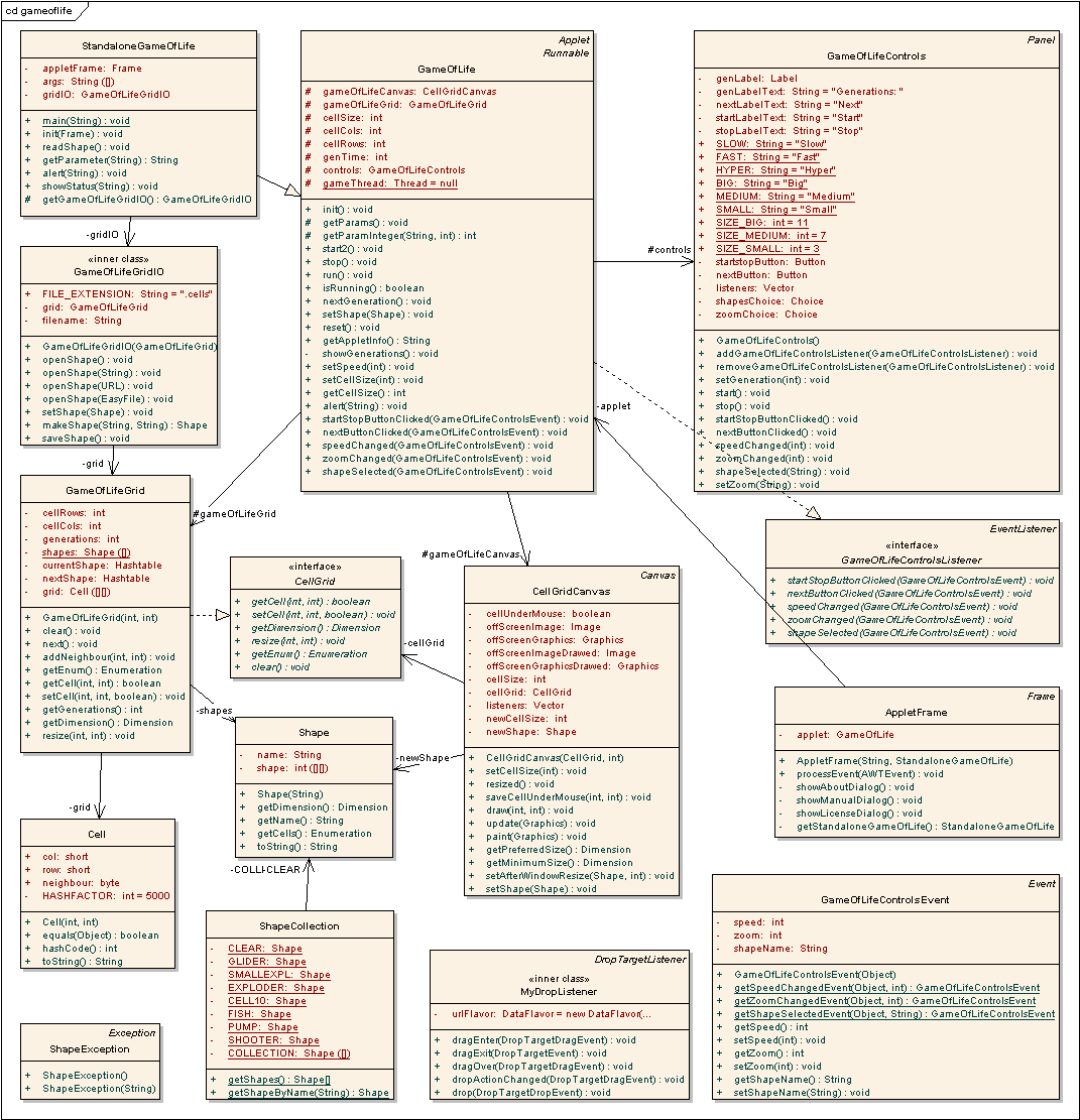 Implementation Class Diagram Usage In Uml Stack Overflow 8597